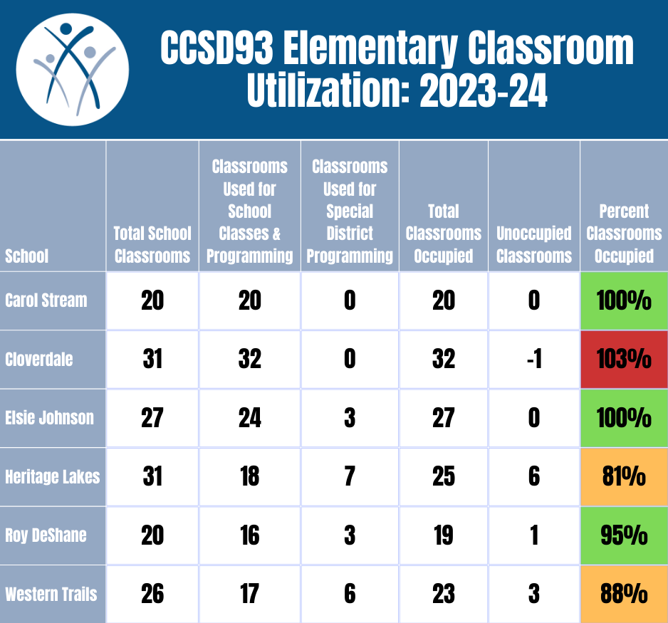 Enrollment Projections 2023-24 1.png